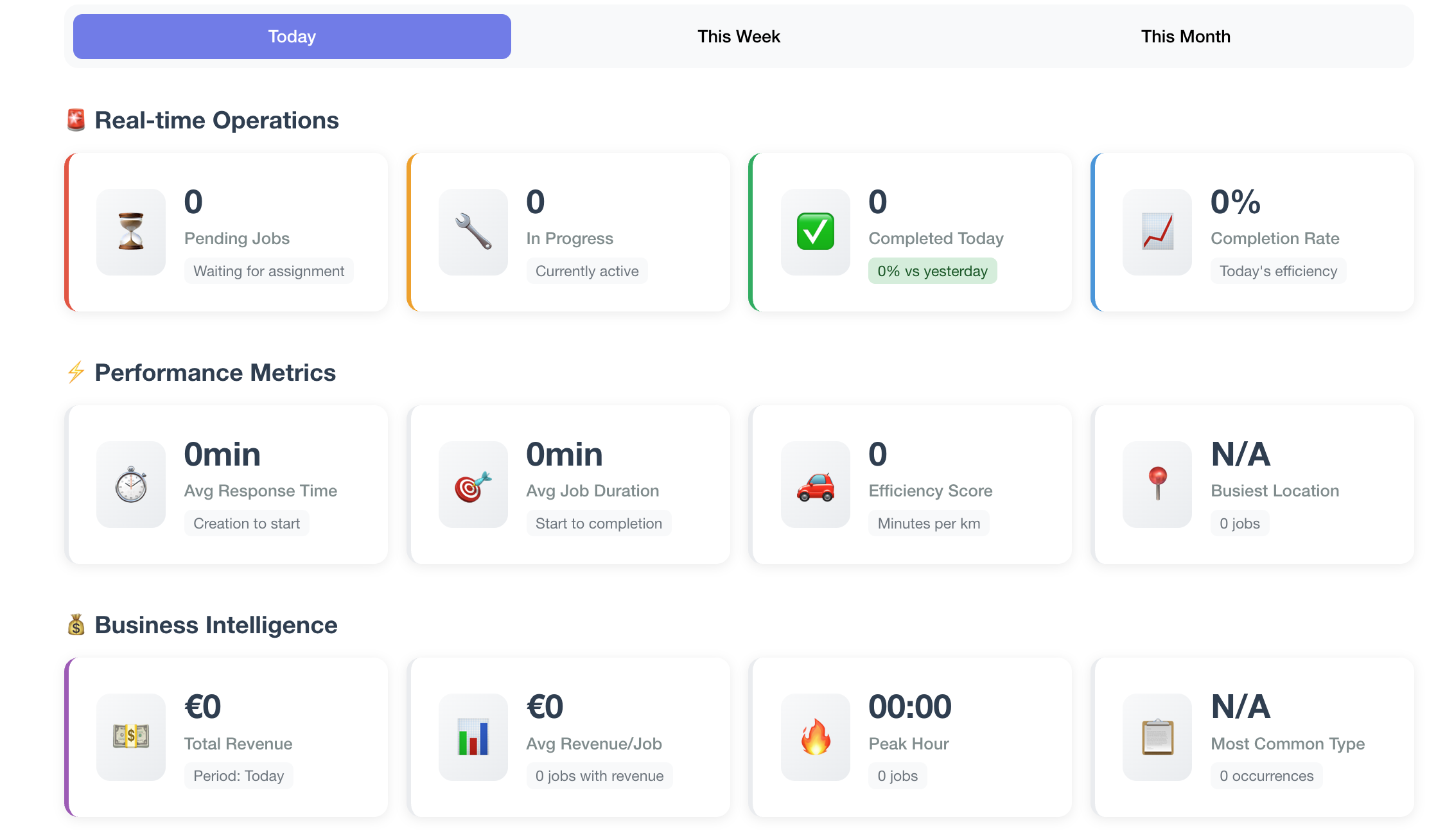 Statistiken und Berichte